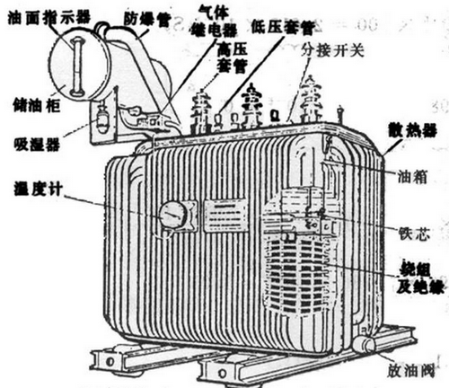 油浸式變壓器主要組成部分有哪些,都有什么作用？